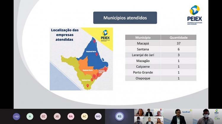 Programa Peiex encerra ciclo de atividades com 50 empresas amapaenses certificadas para exportação