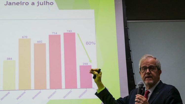 Desmatamento na Amazônia tem queda histórica de 66% em julho